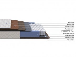 PROxSON Матрас Balance Double F (Ткань Синтетический жаккард) 140x200 в Серове - serov.mebel24.online | фото 2