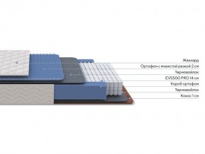 PROxSON Матрас Balance Duo M/S (Ткань Синтетический жаккард) 120x190 в Серове - serov.mebel24.online | фото 2
