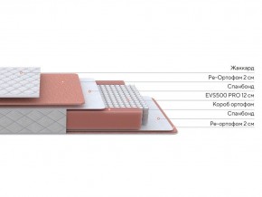 PROxSON Матрас Base M (Ткань Синтетический жаккард) 160x200 в Серове - serov.mebel24.online | фото 2
