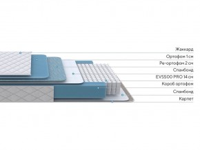 PROxSON Матрас FIRST 500 Flat M (Ткань Синтетический жаккард) 140x200 в Серове - serov.mebel24.online | фото 2