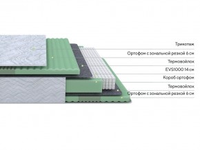 PROxSON Матрас Green Comfort M (Tricotage Dream) 120x190 в Серове - serov.mebel24.online | фото 2