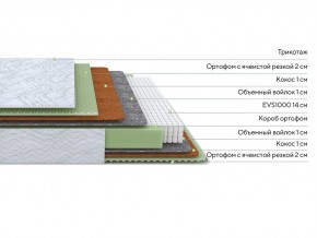 PROxSON Матрас Green M (Tricotage Dream) 180x210 в Серове - serov.mebel24.online | фото 2