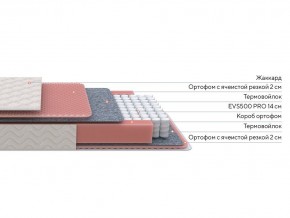 PROxSON Матрас Standart Light M Roll (Ткань Жаккард) 140x195 в Серове - serov.mebel24.online | фото 2